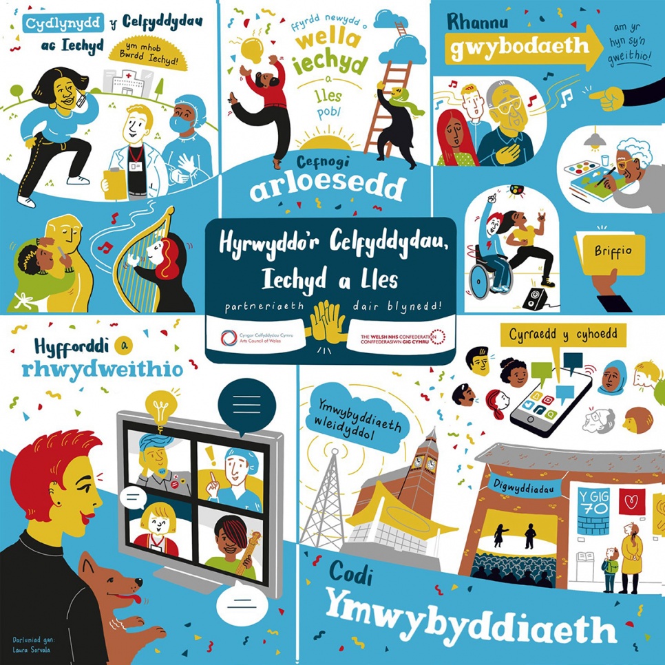 Llun yn dangos sut rydym yn Hyrwyddo Celfyddydau ac Iechyd